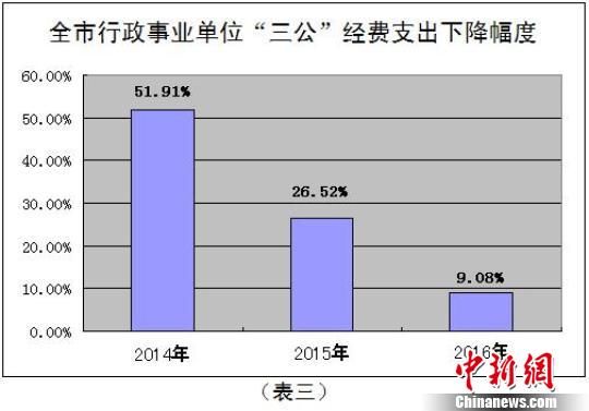 各个时期人口数量_历史上中国各个朝代时期的人口数量你知道吗(3)