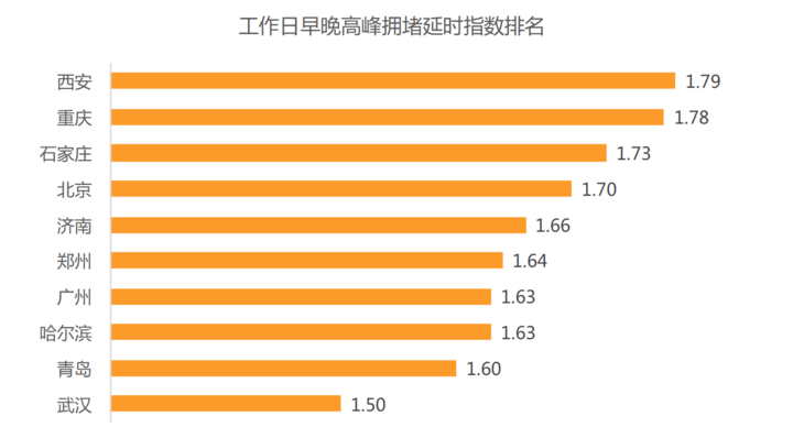 滴滴说的智能渗透率是什么?杭州拿了全国第一