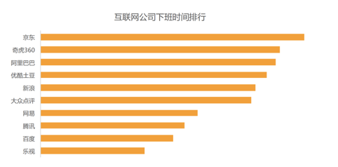 滴滴说的智能渗透率是什么?杭州拿了全国第一