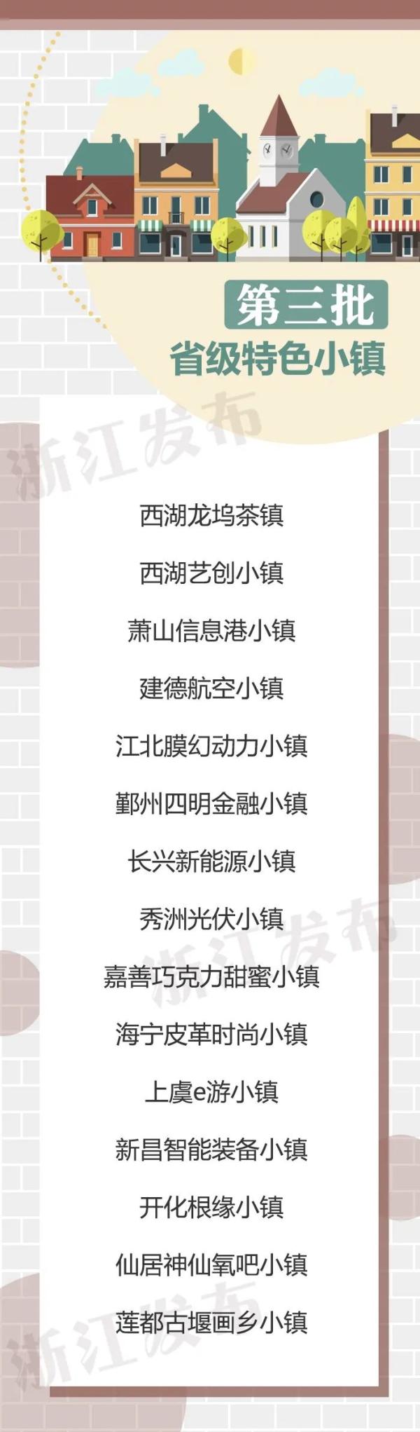 浙江新命名20个省级特色小镇，杭州有几个上榜？