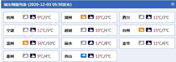 浙江气温再降杭州今日入冬 海上阵风可达9至10级需注意防范