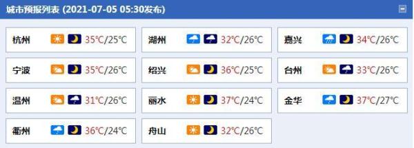 桑拿天！今明天浙江部分地区阴有阵雨 高温天气仍在线