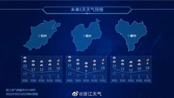 降温、降水、大风！全能型冷空气今晚起影响浙江…清明假期会有好天气吗？