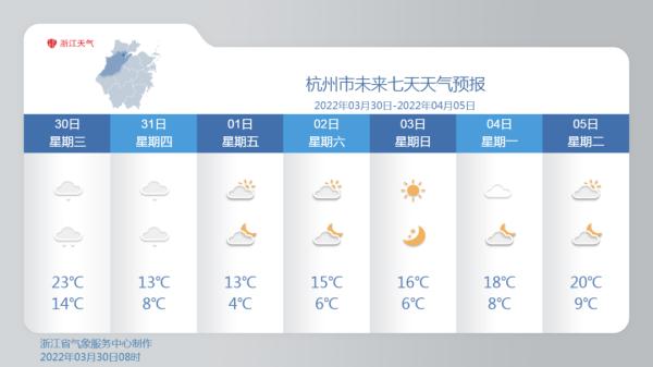 降温、降水、大风！全能型冷空气今晚起影响浙江…清明假期会有好天气吗？