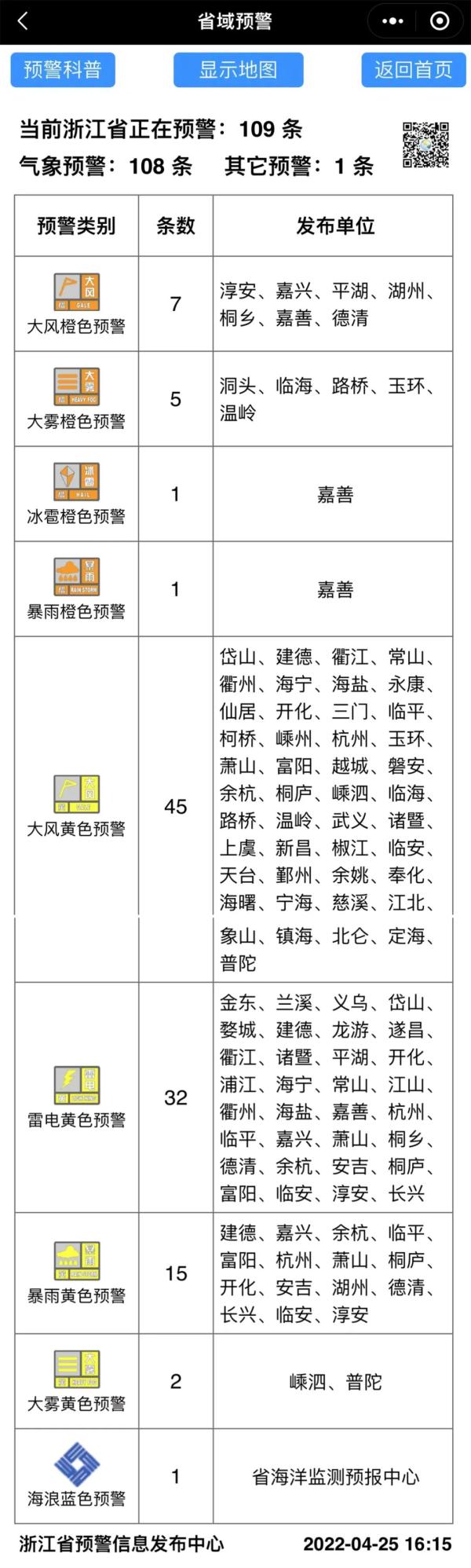 下班快回家！大风、雷电、暴雨、局地还有冰雹！浙江已发超百条预警信息
