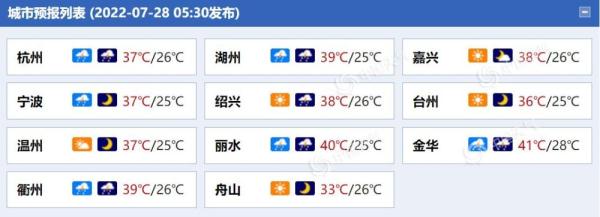 浙江高温耐力赛仍在继续 局地雷雨“加戏”或有11级以上大风