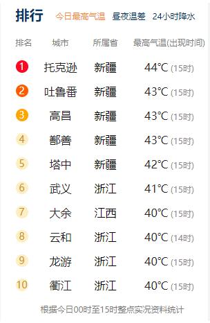 这两天，浙江连续有地方下冰雹，要凉快了？