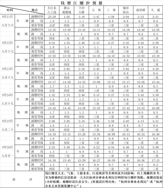 农历八月十八围观钱塘江大潮！这份观潮攻略请收好