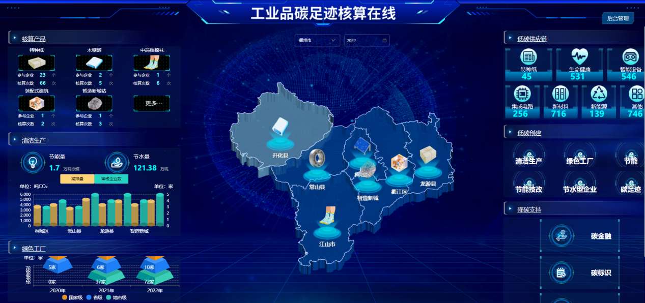 浙江衢州碳账户体系工业品碳足迹应用上线