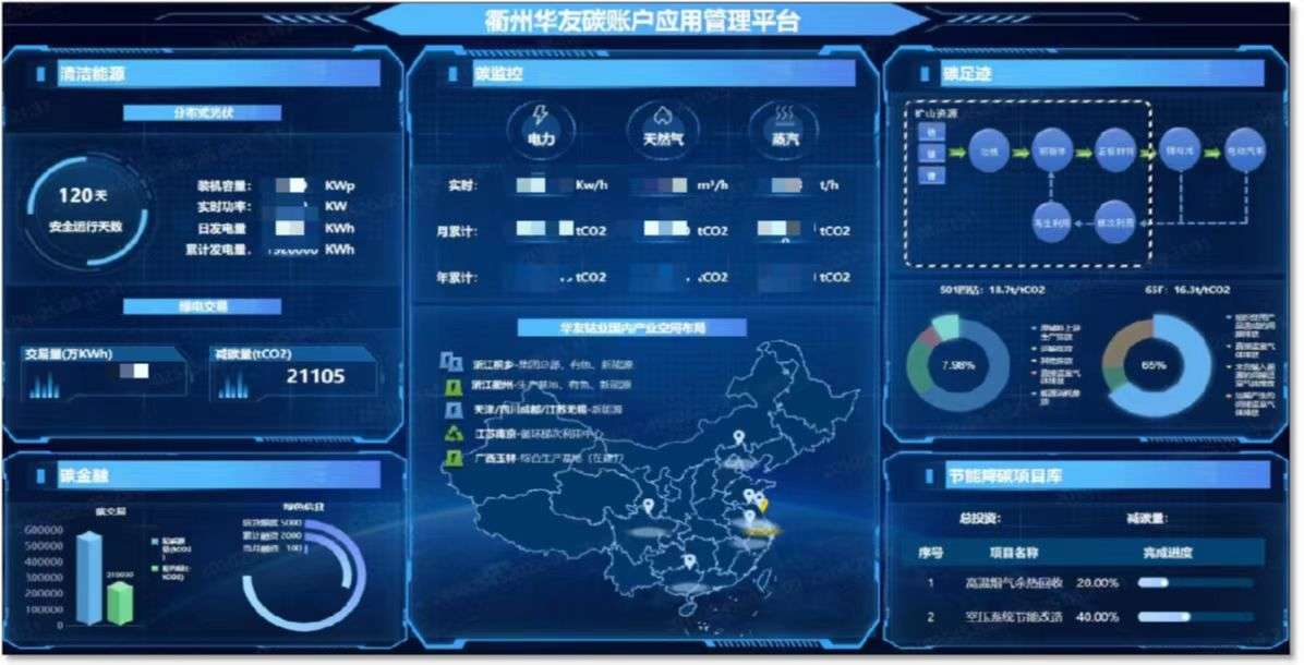 浙江衢州碳账户体系工业品碳足迹应用上线