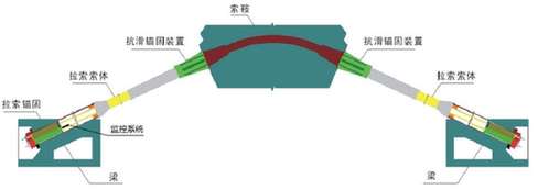 国内最大跨度高速铁路三线矮塔斜拉桥合龙