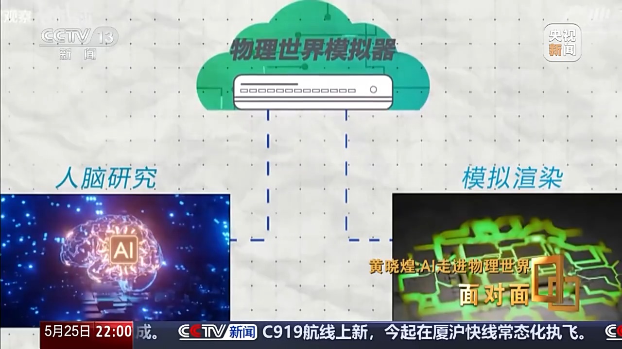 面对面丨“拿着锤子找钉子” 他们的开源模型让机器人能“上学”了